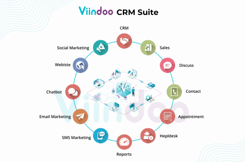 Viindoo CRM Customer Relationship Management Suite